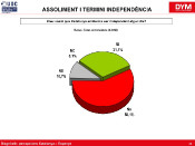 LFP, lliga, futbol, professional, esport