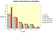 comparativa, gràfic, sistemes electorals, dades del psc