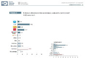 barometre comunicacio cardus 