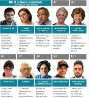 Els 10 finalistes al premi Català de l'any 2012
