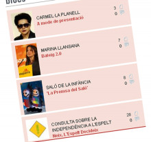 blogs, anoiadiari