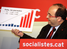 Miquel Iceta, PSC, fets no paraules
