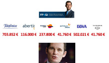 gràfic, urdangarin, noos, fundació