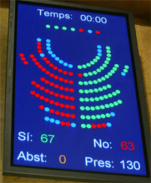 votació parlament