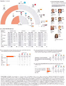 Enquesta el País
