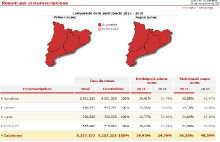 Participació a les 18 h
