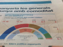 Enquesta El Periódico eleccions espanyoles