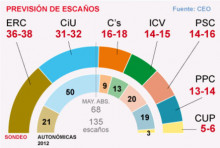 Enq El Periódico Octubre 2013