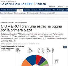 Enquesta La Vanguardia d'aquest diumenge