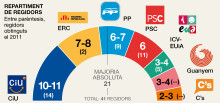 Enquesta Gesop Ajuntament de Barcelona