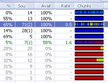 p2p descàrregues internet emule
