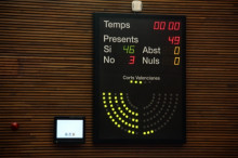 Les Corts Valencianes aproven la llei amb els únics vots del PP