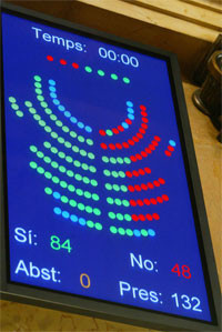 votació parlament