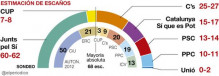 L'enquesta cuinada de El Periódico d'avui