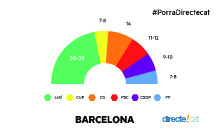 #PorradirecteCAT Barcelona
