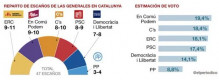 La "cuina" de El Periódico i l'enquesta