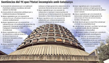 foto: laindependencia.cat