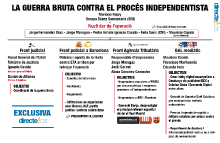 Les claus de la guerra bruta contra el independentisme