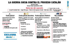 El gràfic de la guerra bruta contra el procés independentista en Espanyol