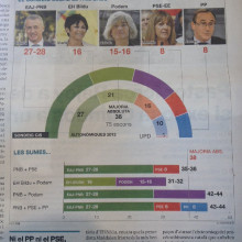 El Periodico