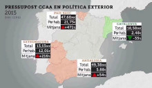 mapa, espanya, estat, politica exterior