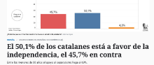 Captura de l'article publicat per 'El Español'