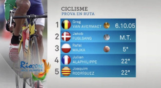 Brasil 2016 Medalles Catalunya 1 Espanya 0