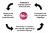 Gràfic sobre En Comú Podem