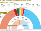 enquesta periódico europees