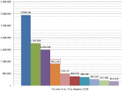Dades OJD gener 2016. Mitjans únicament digitals