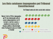 Lleis suspeses pel TC