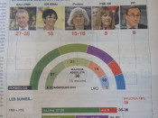 El Periodico