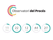 Observatori del Procés