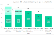 Dades de Sergi Castañé