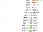Diferència d'emissions de CO2 entre 1990 i 2015 en milers de tones