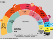 Enquesta eleccions 21-D publicada per El Español