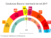 Imatge de 'El Nacional'
