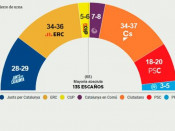 Enquesta del Grup Godó