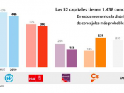 Captura del diari 'ABC'