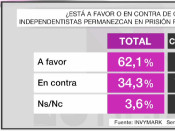 la sexta