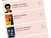 blogs, anoiadiari