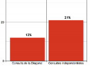 consultes