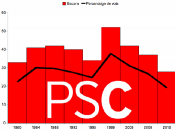 gràfica psc