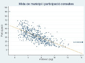 gràfic, participació, consultes